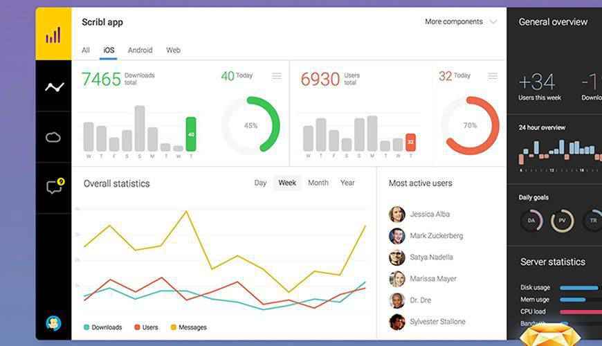 Sketch App CRM dashboard admin template ui free