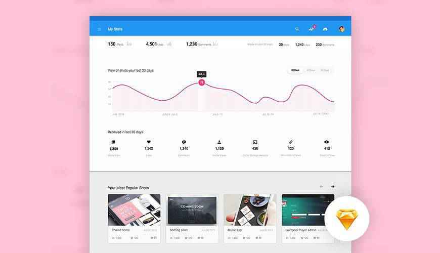 Sketch App Concept dashboard admin template ui free