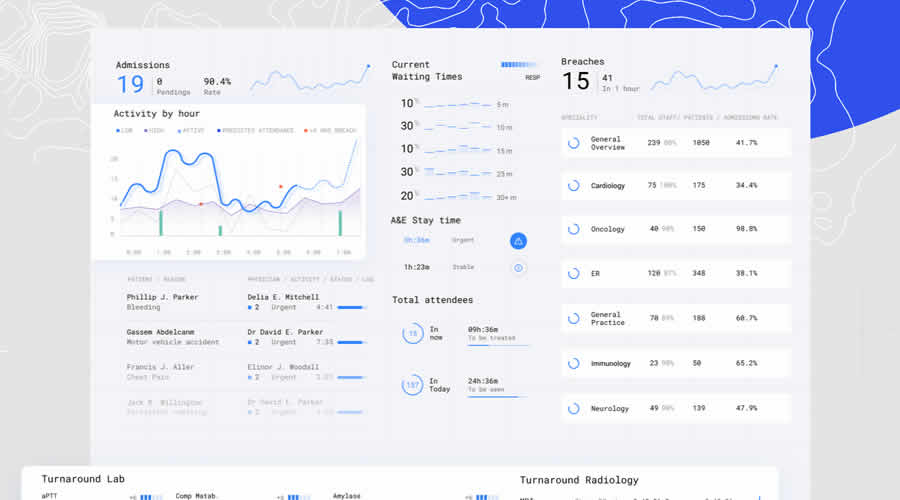 Health Medical Dashboard Admin UI UX Web Design Inspiration Idea