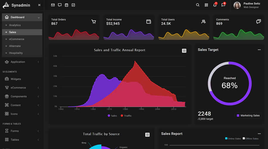 Synadmin Bootstrap 5 Admin UI Kit