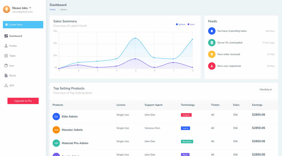 Xtreme Bootstrap Admin Bootstrap 5 Admin Dashboard Template Kit UI Free