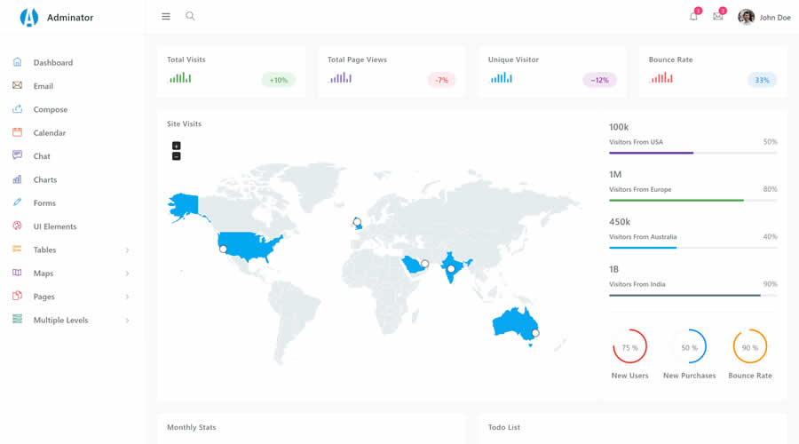 Adminator Bootstrap 5 Free Admin Dashboard Template Kit UI Free