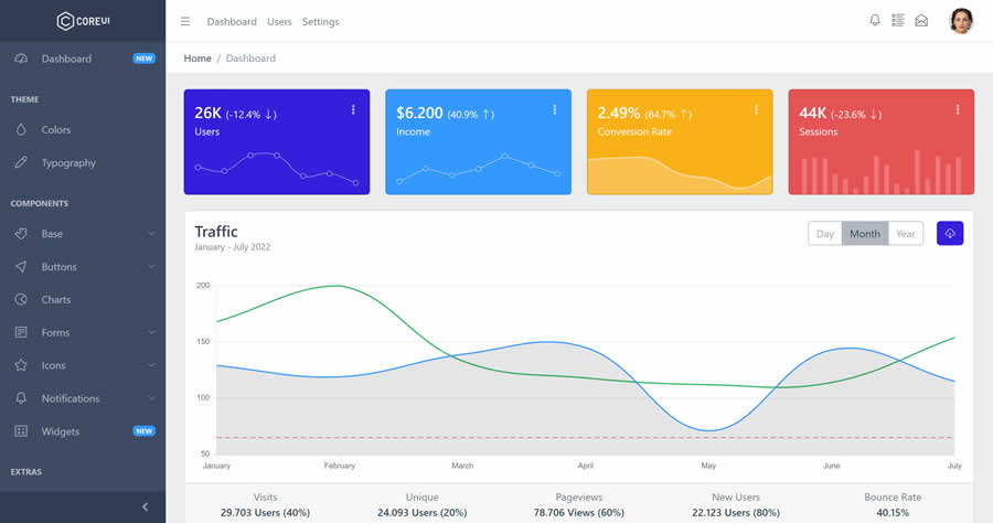 CoreUI Bootstrap Admin Template Kit UI Free