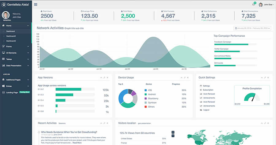 Gentelella Free Bootstrap Admin Template