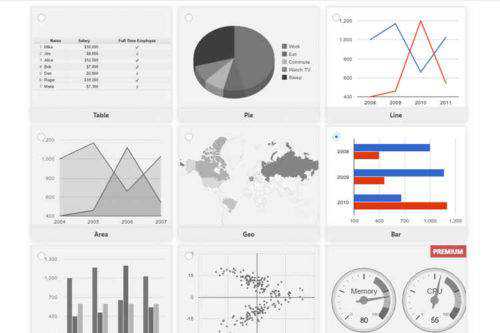 10 Powerful Plugins for Visualizing Data in WordPress