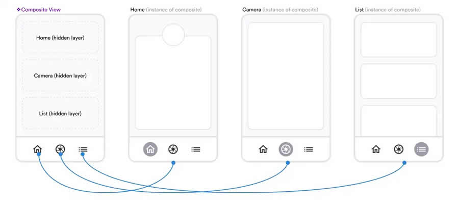 Three Tips for Building Complex Prototypes in Figma Tutorial