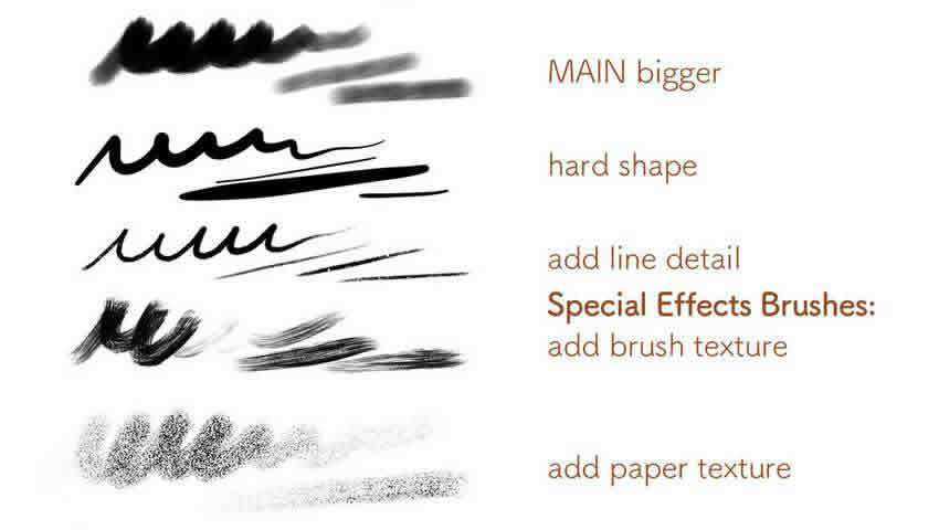 Matts Painting Procreate Brush Set