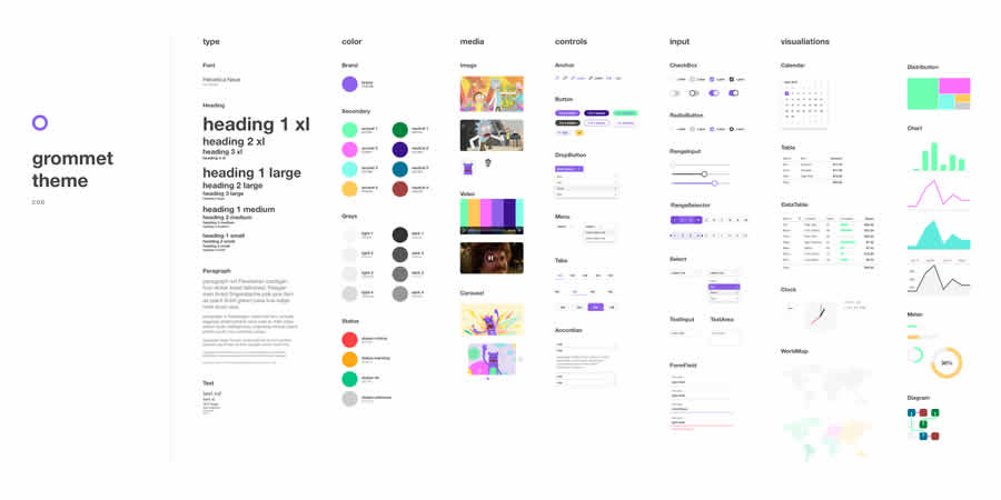 Grommet Design Free Web UI Kit Figma Sketch App Adobe XD