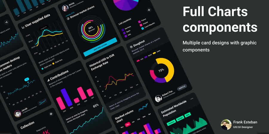 Chart Components Free Web UI Kit Figma