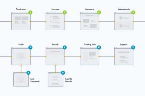 A Comprehensive Guide on the “Whys” of Site Optimization