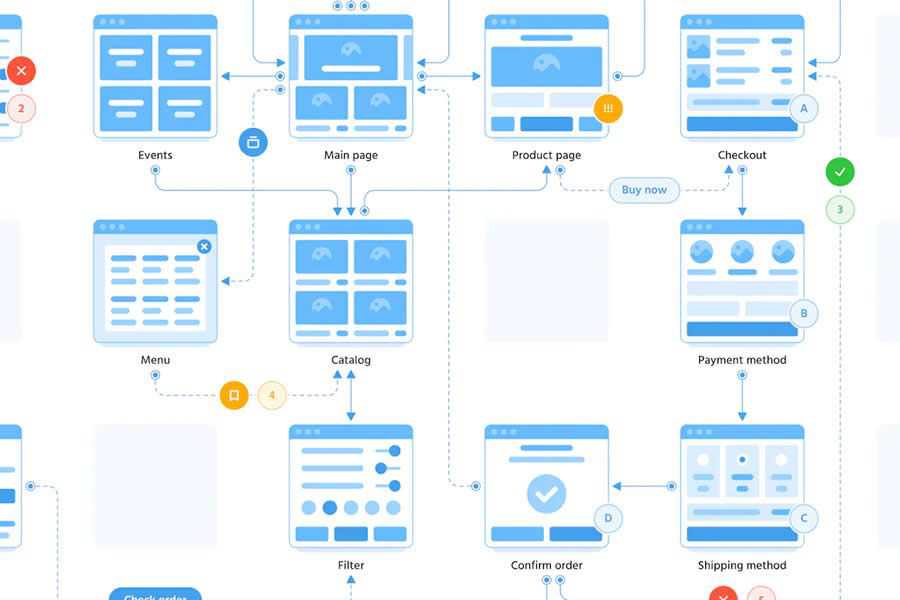 Soil Web Flowchart Templates design inspiration