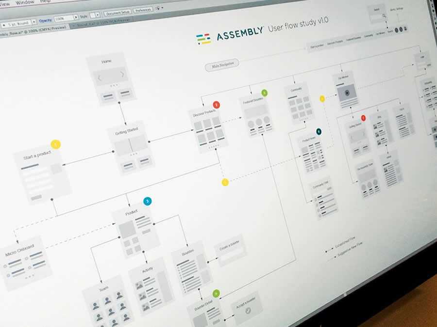 Focus Lab User Flow design inspiration