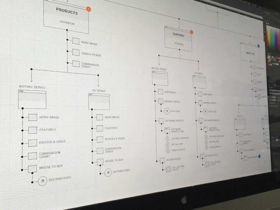 Cosmic User Flow design inspiration