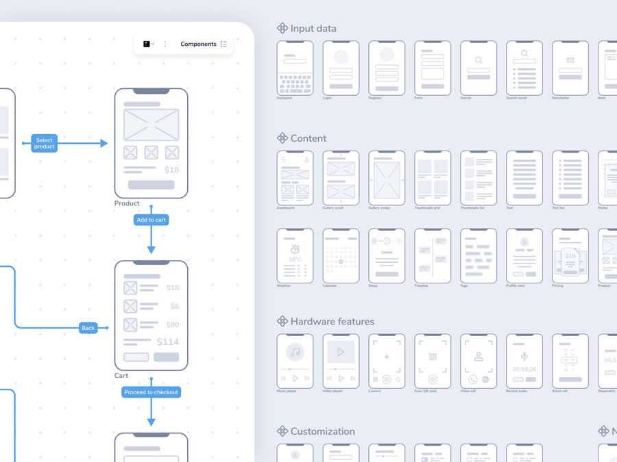 Mobile Lo-Fi UX Wireframes design inspiration