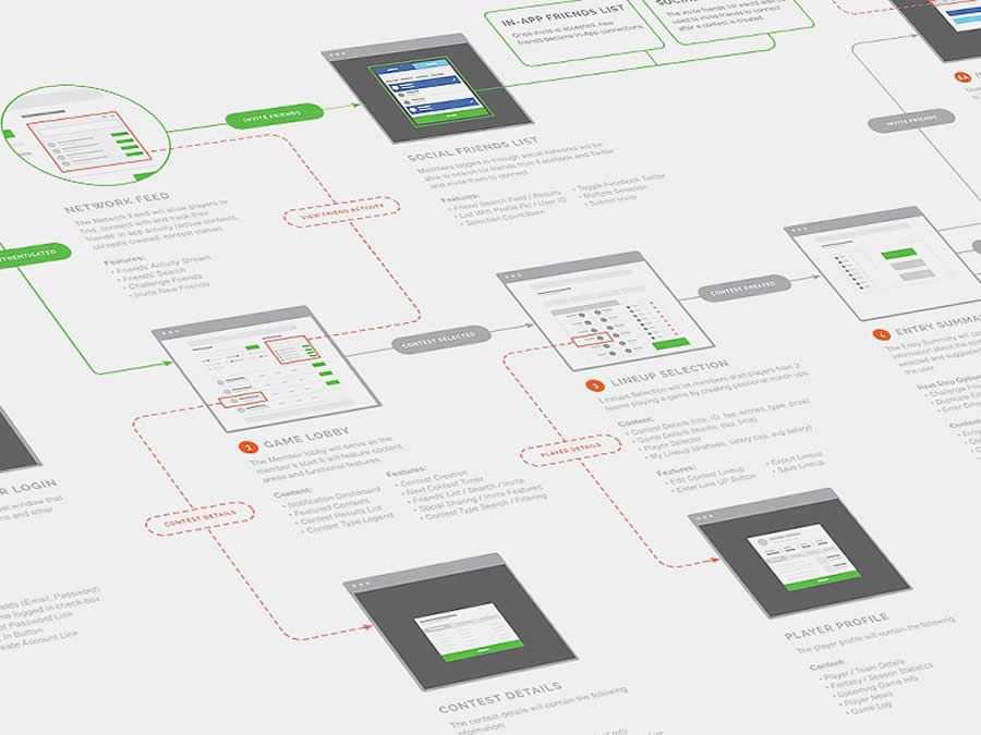 Crown Mane Application User Journey design inspiration