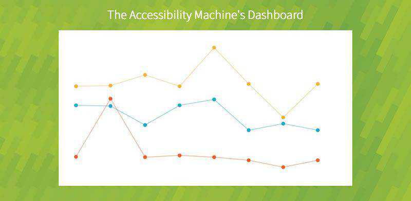 The A11y Machine Accessible Websites