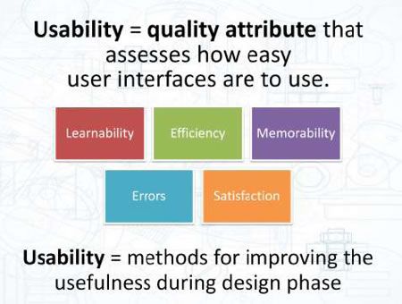 Learnability First-Time-Use Testing