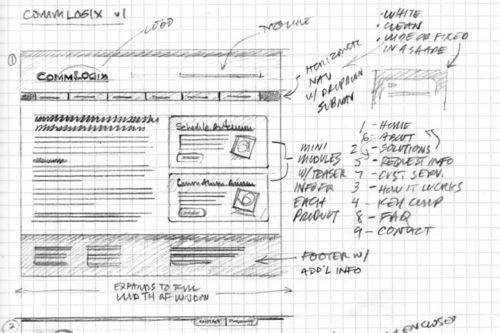 20 Inspiring Examples of Web and Mobile Wireframe Sketches