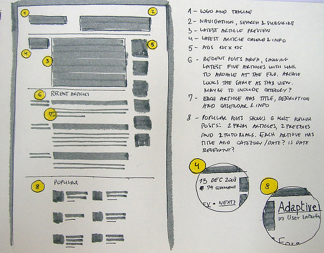 sketch uses highlighted numbers and zoom-ins nicely Hand-drawn Wireframe Sketches