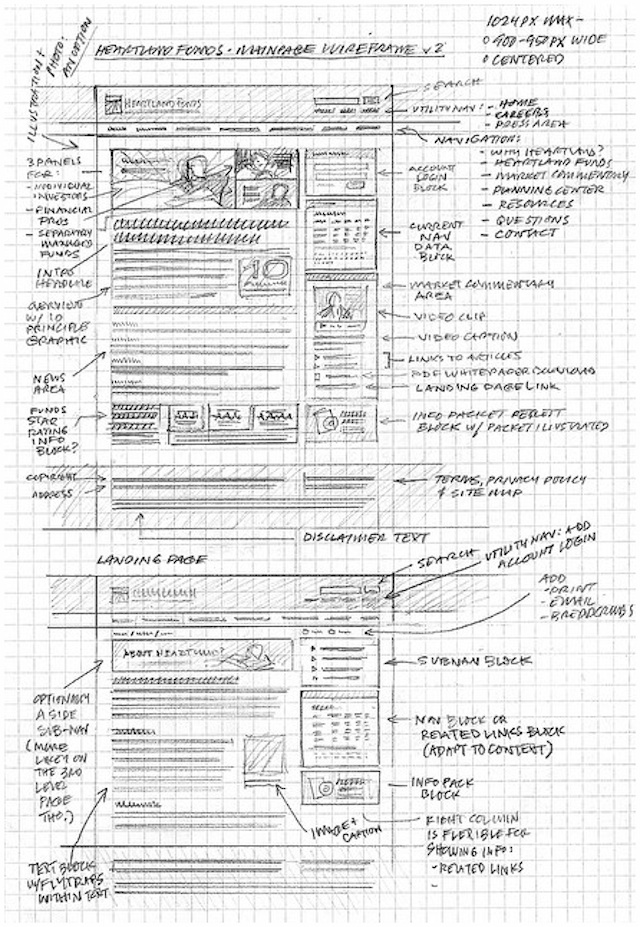 A complex and detailed sketch that uses illustrations nicely Hand-drawn Wireframe Sketches