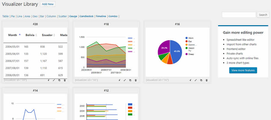 WordPress Charts and Graphs Lite