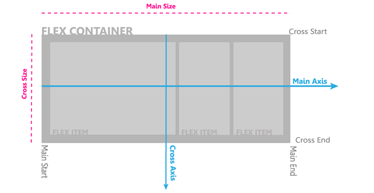 Flexbox CSS Reference