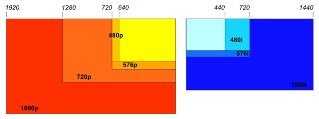 mobile resolution chart