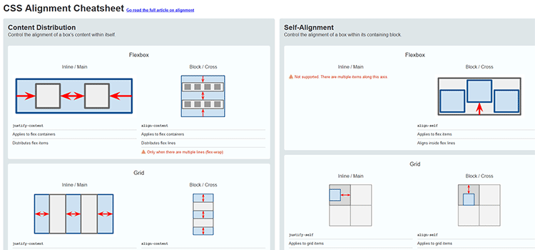 CSS Resources Free CSS Alignment Cheatsheet