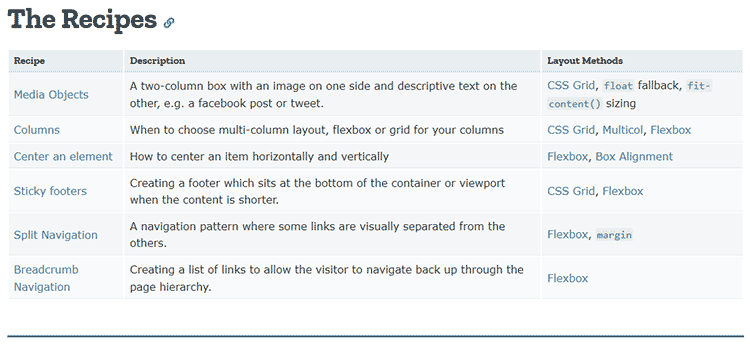 CSS Layout cookbook